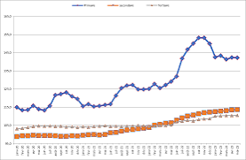 Coût de la vie : L'inflation s'établit à 1,4 % en mars 2026, portée par l'alimentaire et les services