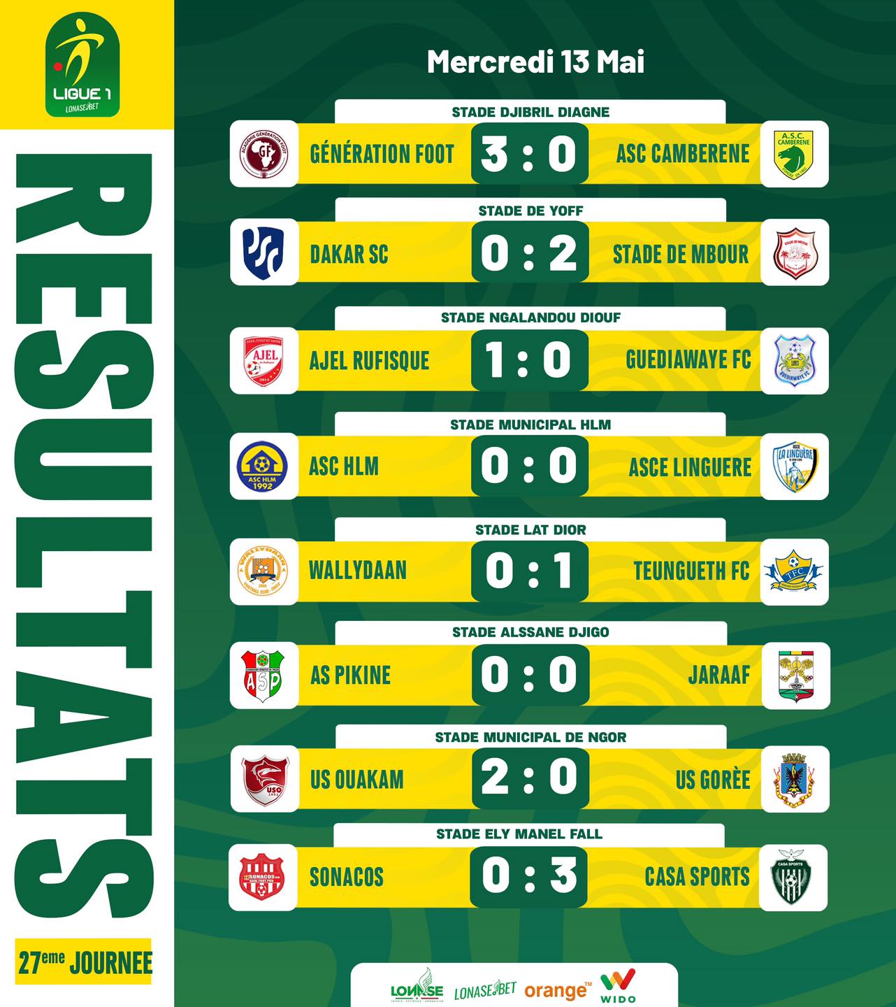 Ligue 1 (27j) : AJEL de Rufisque se relance, Teungueth FC suit le rythme, Sonacos et Cambérène s’enfoncent