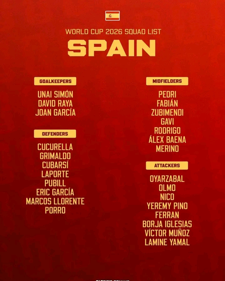 Mondial 2026 : l’Espagne dévoile sa liste sans aucun joueur du Real Madrid, le Barça largement représenté Mondial 2026 : l’Espagne dévoile sa liste sans aucun joueur du Real Madrid, le Barça largement représenté