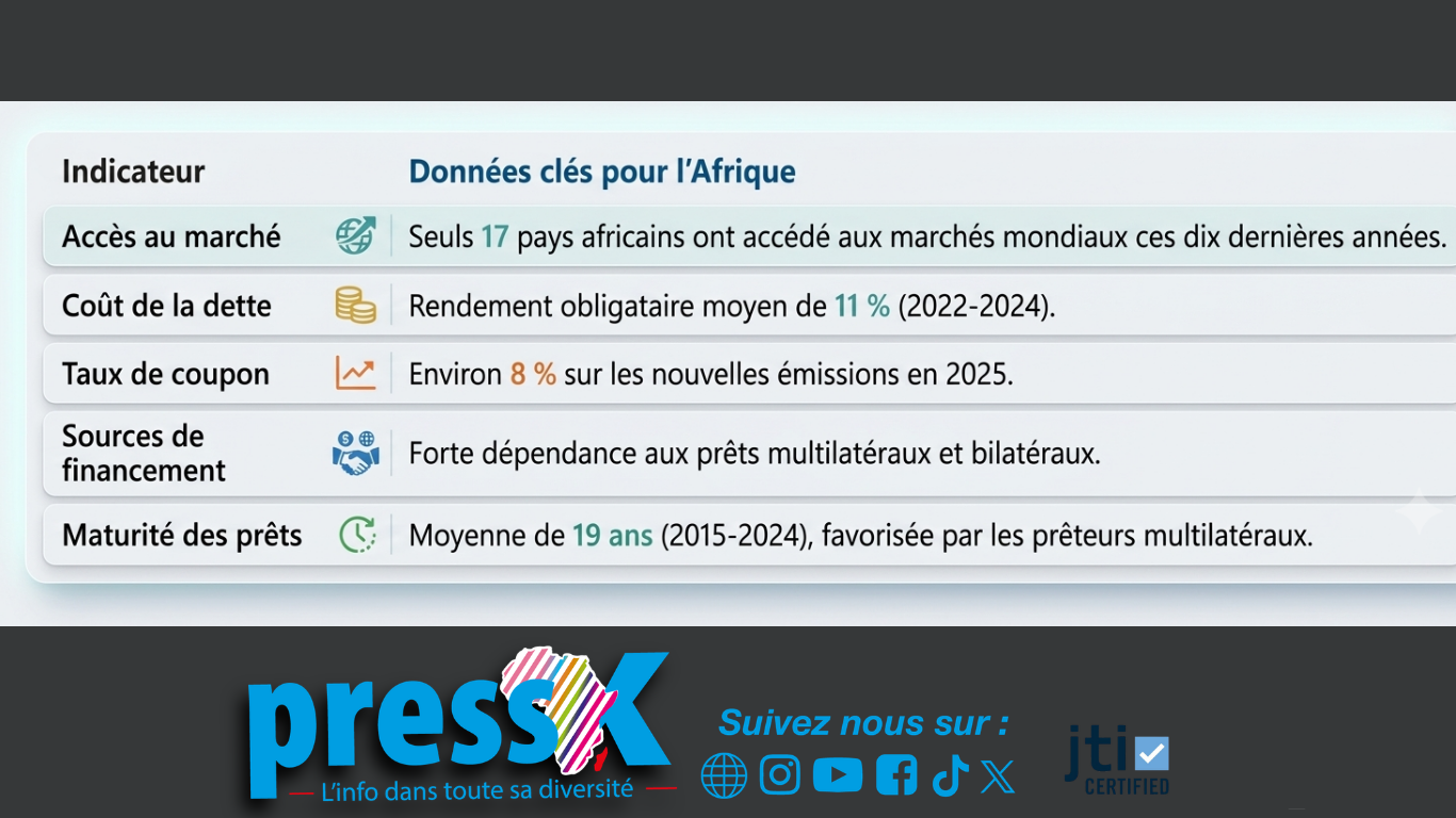 Financement du développement : La CNUCED pointe du doigt le poids insoutenable des intérêts de la dette Financement du développement : La CNUCED pointe du doigt le poids insoutenable des intérêts de la dette