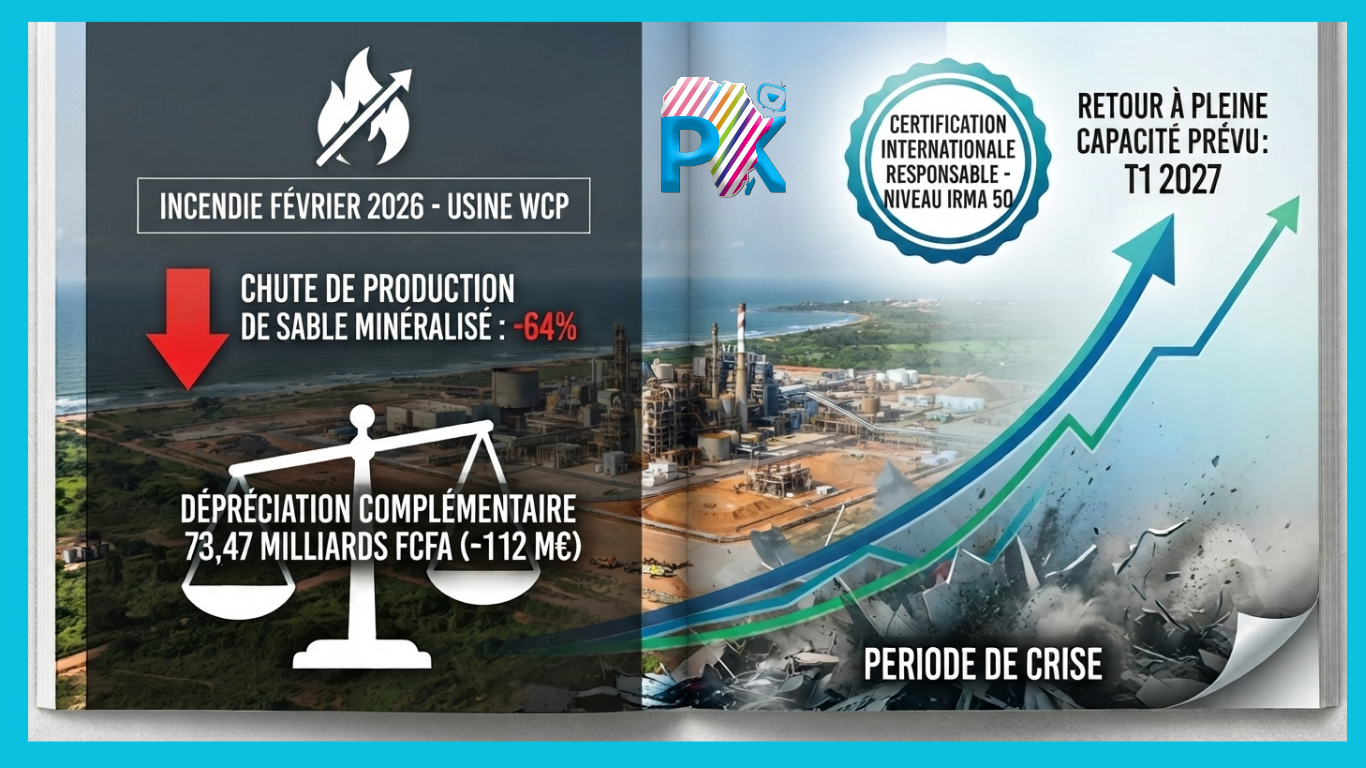 Eramet Grande Côte : une facture de 73 milliards de FCFA après le sinistre de février et une production en chute libre de 64 % Eramet Grande Côte : une facture de 73 milliards de FCFA après le sinistre de février et une production en chute libre de 64 %