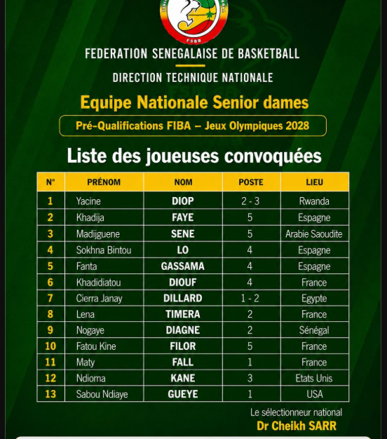 Pré-Qualifications JO 2028 : Cheikh Sarr réduit son groupe à 13 joueuses 