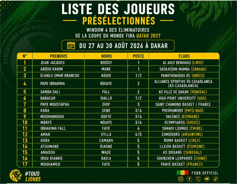 Éliminatoires Mondial 2027 : Desagana Diop dévoile une préliste de 17 joueurs pour la fenêtre de Dakar