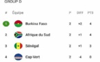 Éliminatoires Mondial 2018 : le classement du Groupe D, après la  défaite du Sénégal
