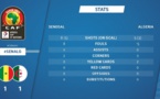 CAN 2017 - Poule B: le Sénégal invaincu, l'Algérie éliminée et la Tunisie en 1/4