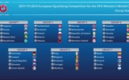 Coupe du Monde Féminine France 2019: les résultats du tirage au sort des qualifications européennes