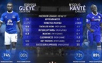 Premier League : Idrissa Gana Gueye talonne Ngolo Kanté dans les statistiques