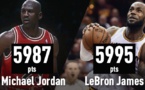 LeBron James est devenu le meilleur marqueur de l'histoire des play-offs en NBA devant Michael Jordan