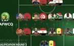 Qualif Mondial Russie 2018: Khadim Ndiaye et Kalidou Koulibaly dans l'équipe type de la CAF