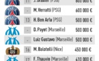 Diao Baldé keita dans le top 30 des joueurs les mieux payés de la L1