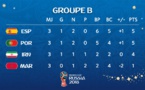 CM2018-Poule B : L’Espagne occupe la première place (classement complet)