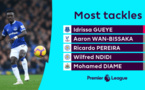 Meilleurs tacleurs de Premier League : Gana Guéye se positionne en tète et Momo Diamé ferme le top 5 