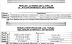  Football : Voici le tirage au sort de la Coupe du Sénégal 