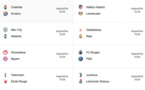 Ligue des champions / voici le programme de la troisième journée