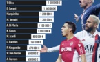 Les joueurs les mieux payés en Ligue 1