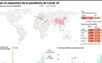 Coronavirus : le monde se barricade