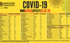 #Point Covid-19 en Afrique : Plus de 415 000 cas recensés - avec plus de 196 000 guérisons et 10 200 décès 