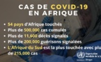 Plus 500 000 cas de #Covid-19 confirmés en Afrique, l'Oms évoque une inquiétude grandissante