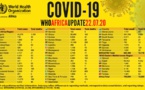 Point Covid-19 en Afrique: plus de 748 000 cas recensés avec plus de 409 000 guérisons et 15 000 signalés