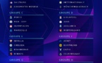 Le tirage au sort complet de la phase de groupes la Ligue des champions