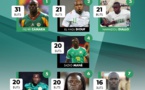 Meilleurs buteurs Equipe nationale: avec son 20e but, Sadio Mané égale Bocandé et Mamadou Niang