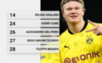 LdC : la stat folle d'Erling Braut Haaland