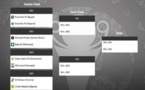 Tirage au sort quart et demi finale coupe CAF:  le Jaraaf va affronter le Coton Sports FC du Cameroun en quart