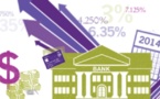 Rapport2014 Grant Thornton : les atouts et faiblesses de la croissance au chevet du PSE