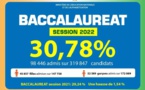 Résultats du bac 2022 Côte d'Ivoire: 30,78% le taux national de réussite contre 29,24% en 2021