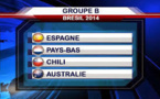 CDM 2014: Programme du  Jour (Heure GMT)