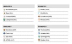 #TirageLDC: En exclusivité le tableau des huits groupes de la Ligue des champions