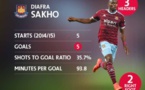 West Ham : Diafra Sakho, un but toutes les 93 mn
