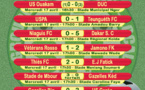 32es de finale Coupe du Sénégal : DUC surprend USO, TFC, DSC, Gorée et Pikine passent