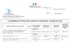 Sénégal : voici le calendrier des Examens et concours 2025