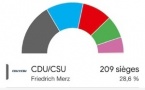 Élections en Allemagne: les conservateurs de la CDU-CSU en tête, percée historique de l'extrême droite