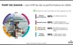 Régression des activités au port de Dakar : une temporaire baisse justifiée par des facteurs contextuels selon la direction