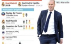 EN DIRECT - Real Madrid: la première de Zidane entraîneur
