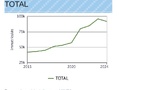 Economie : Rapport BANIN 2025 : La création d'entreprises progresse de 3,3 %
