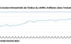 Sénégal : La production industrielle bondit de 23,9 % et porte la croissance annuelle du PIB à 4,2 % fin 2025