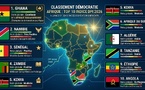 ​Indice de perception de la démocratie 2026 :  le Sénégal et le Ghana restent les bons élèves du continent