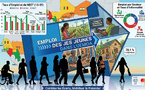 ​UEMOA : Le grand paradoxe des jeunes diplômés, parents pauvres du marché de l'emploi
