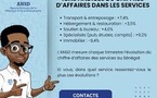 Repères de l'ANSD : Les services spécialisés et techniques bondissent de 37,8% au quatrième trimestre 2025