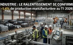 Economie : la production industrielle recule de 7,1 % en avril 2026