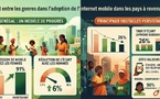 ​Coût, compétences et sécurité : les obstacles qui bloquent l'accès des femmes à l'internet mobile en Afrique