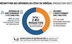 Préparation du PLF 2027 : Le ministère de l'Économie fixe les enveloppes budgétaires dans un climat de tensions financières