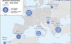 Migration en baisse dans l'UE : Frontex annonce un recul d'un tiers des passages irréguliers