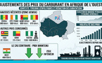 Pétrole en Afrique de l'Ouest : Face à la crise, la quasi-totalité de la région réajuste ses prix à la pompe