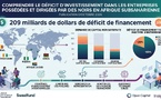 ​209 milliards de dollars : le déficit de financement des entreprises BOLD au Nigeria, en Afrique du Sud, au Kenya, en Côte d’Ivoire et au Sénégal