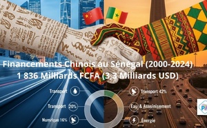 Coopération sino-sénégalaise : 1 836 milliards de francs CFA de prêts contractés en 24 ans