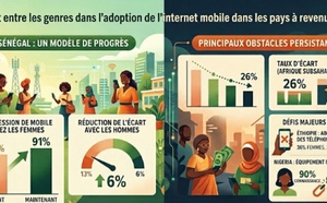 ​Coût, compétences et sécurité : les obstacles qui bloquent l'accès des femmes à l'internet mobile en Afrique